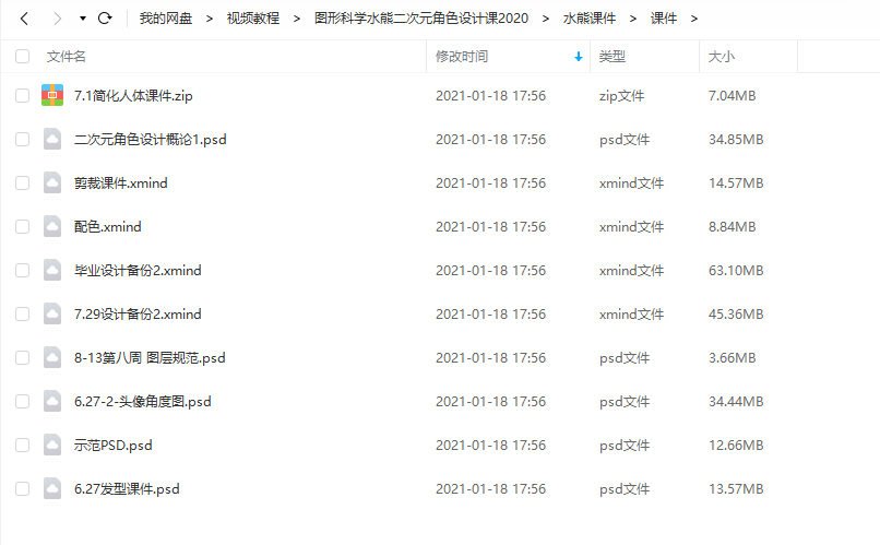 水熊二次元角色设计课2020年10月结课图形科学  第4张