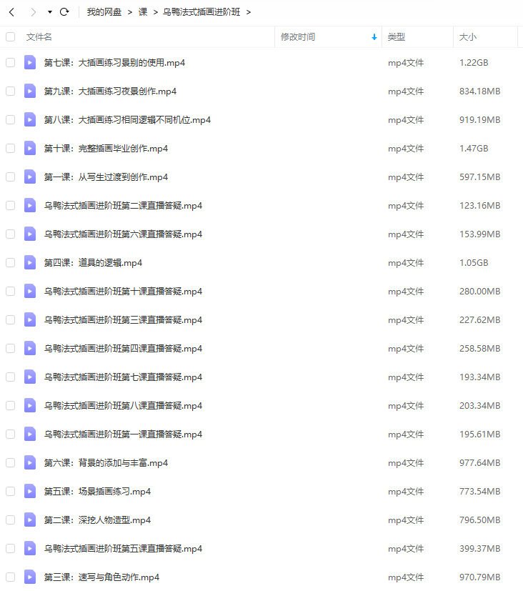 阿妹艺术马戏团的乌鸭法式插画进阶班送基础班课程  第2张