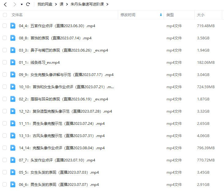 朱丹头像速写进阶课  第2张