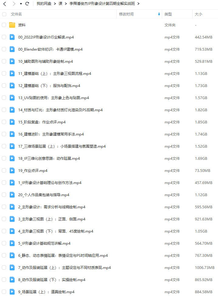 李舜潘俊杰IP形象设计第四期全解实战班