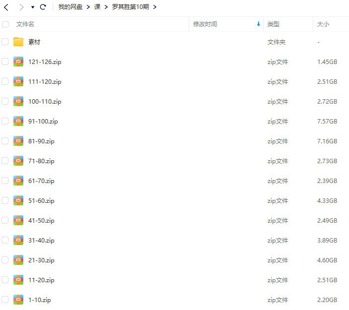 罗其胜第10期CG角色Zbrush课